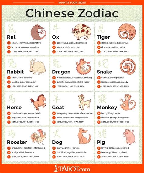 1867 chinese zodiac|chinese new year signs 1867.